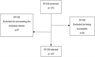 Descriptive analysis of post-stroke patients in a neurological physical therapy unit